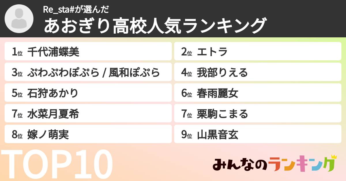 Re_sta#さんの「あおぎり高校メンバーランキング」