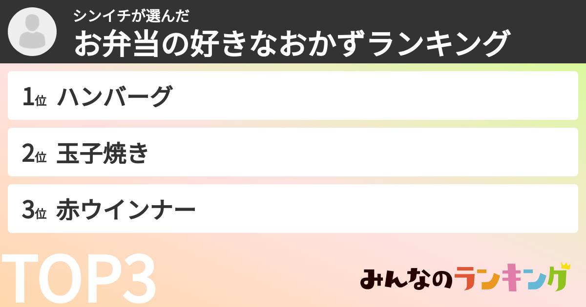 シンイチさんの「お弁当の好きなおかずランキング」
