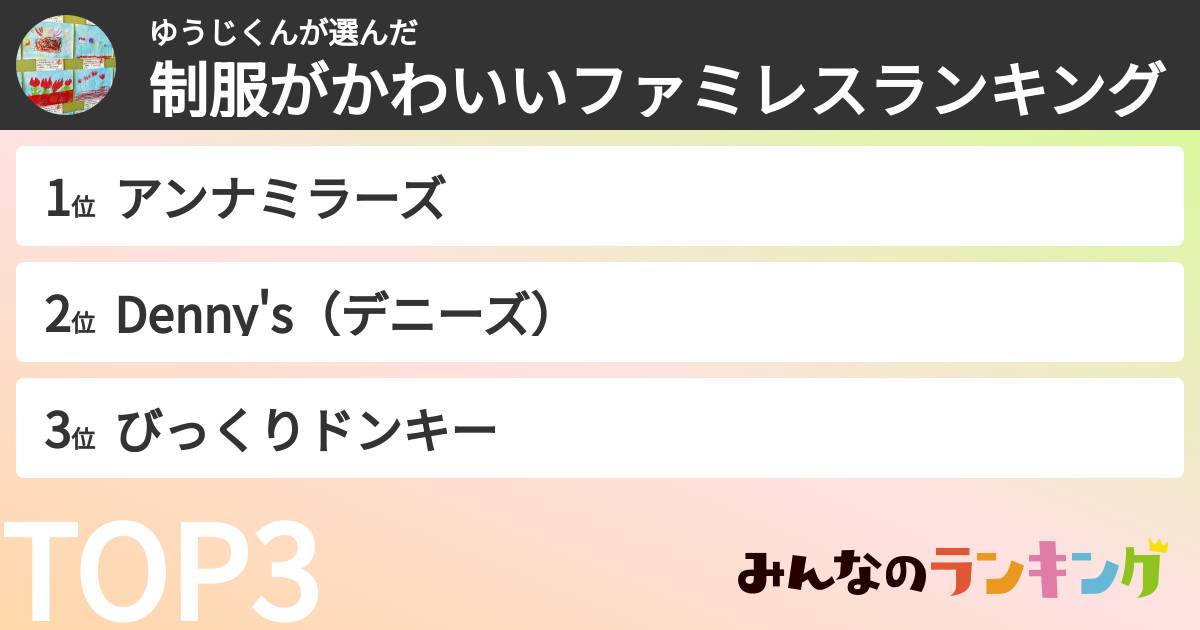 ゆうじくんさんの「制服がかわいいファミレスランキング」
