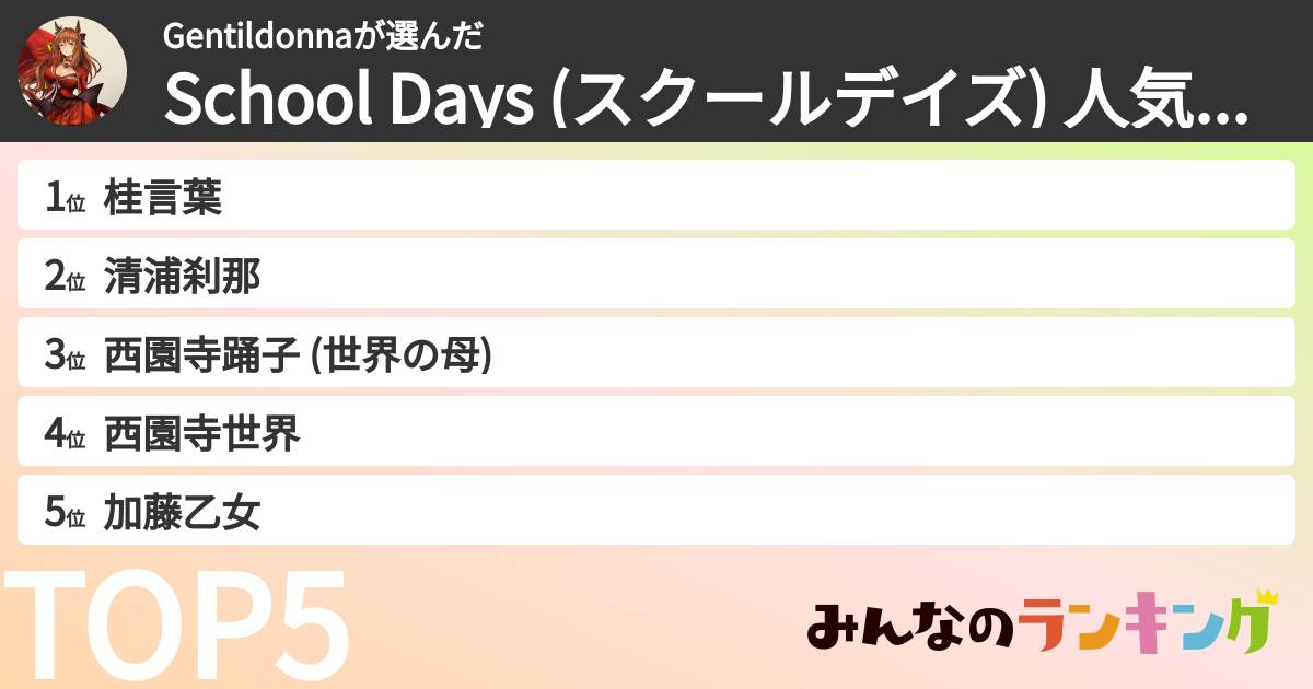 Gentildonnaさんの「School Days (スクールデイズ) 人気キャラランキング」