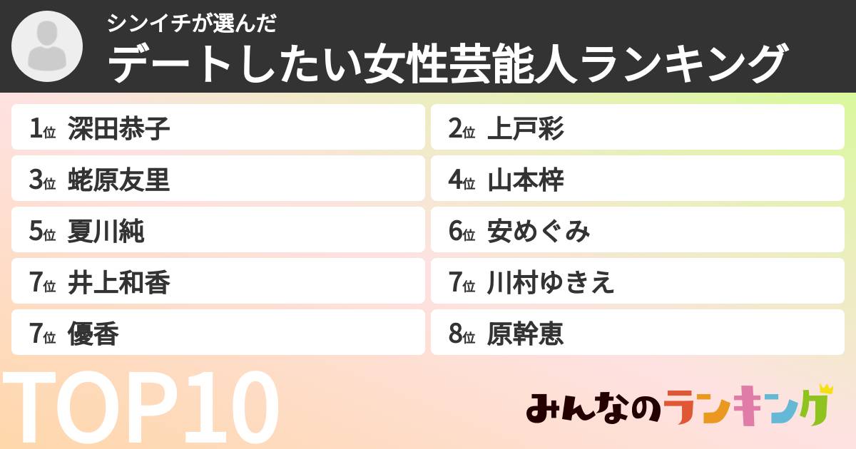 シンイチさんの「デートしたい女性芸能人ランキング」
