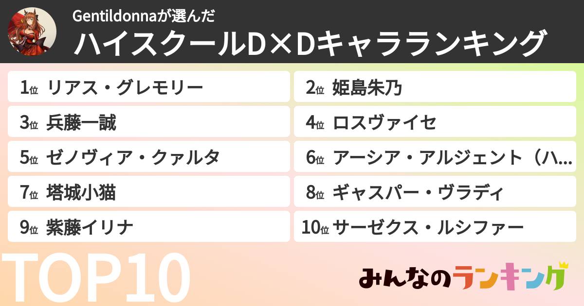 Gentildonnaさんの「ハイスクールD×Dキャラランキング」