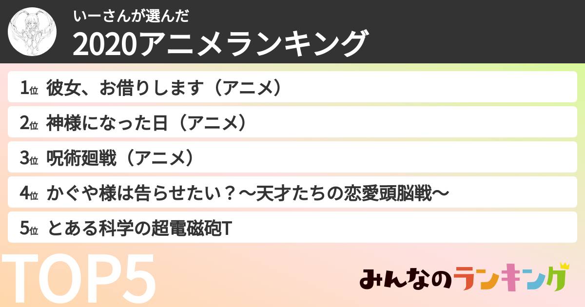 いーさんさんの「2020アニメランキング」
