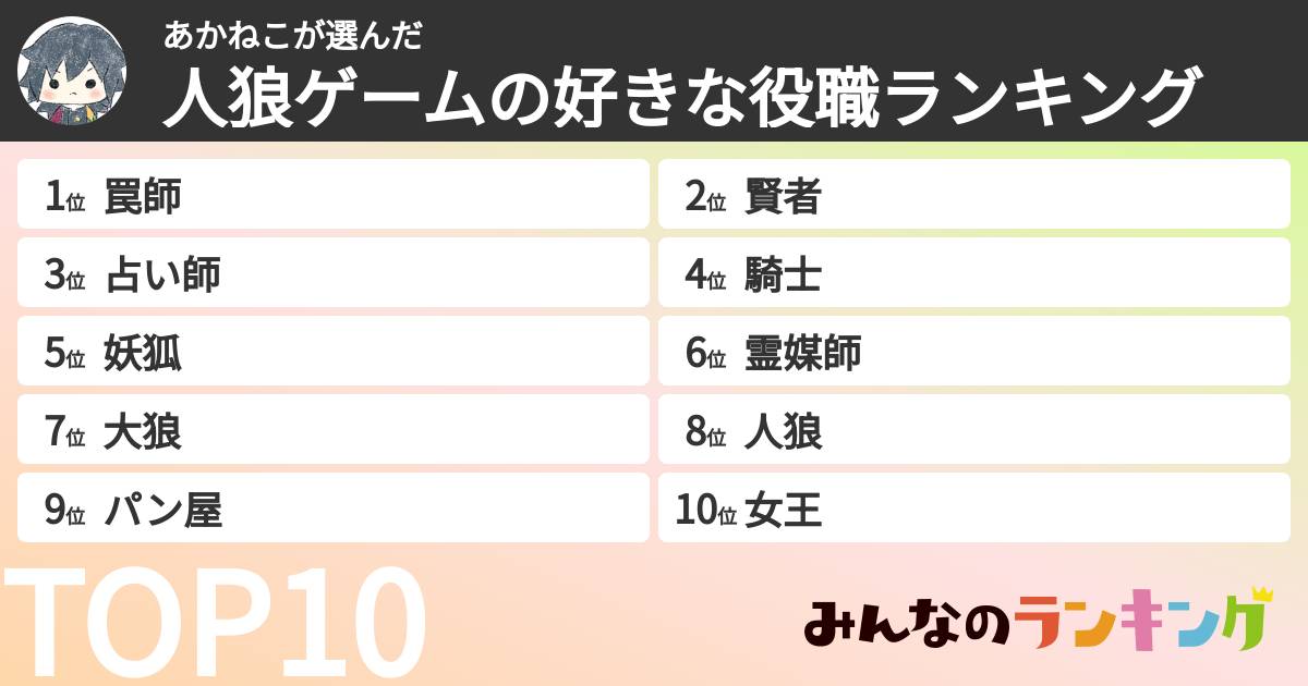 あかねこさんの「人狼ゲームの好きな役職ランキング」