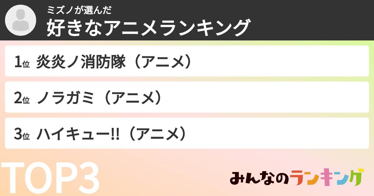 ミズノさんの「好きなアニメランキング」