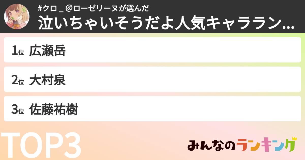 #クロ _ ＠ローゼリーヌさんの「泣いちゃいそうだよ人気キャラランキング」