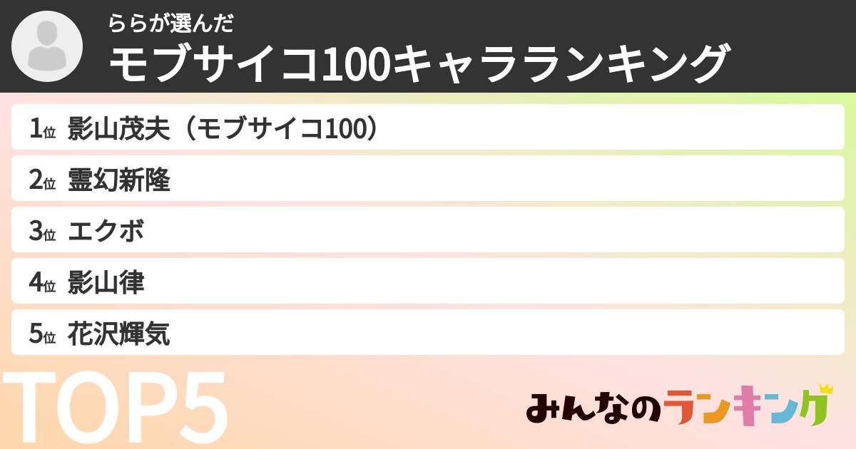 ららさんの「モブサイコ100キャラランキング」