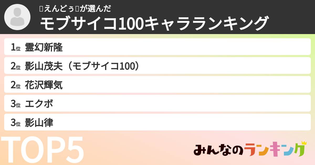 🥚えんどぅ🥚さんの「モブサイコ100キャラランキング」