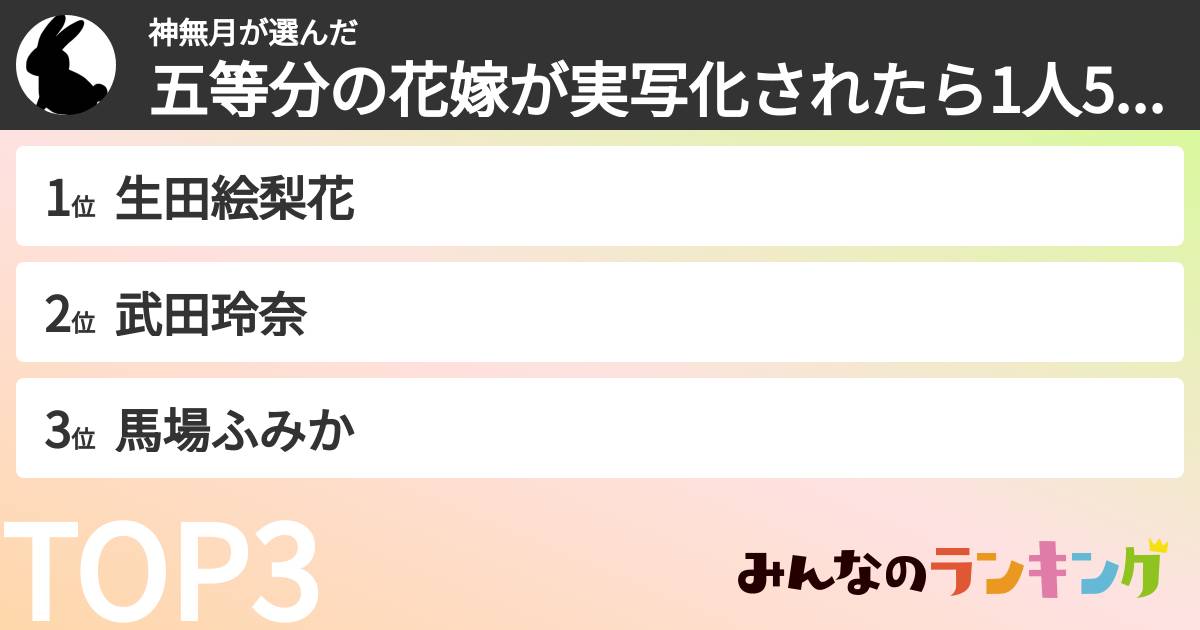 神無月さんの「五等分の花嫁が実写化されたら1人5役で演じて欲しい人ランキング」