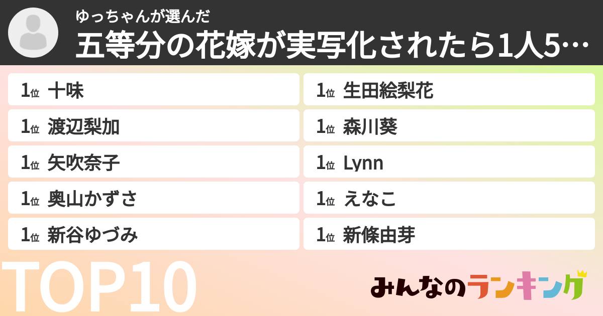 ゆっちゃんさんの「五等分の花嫁が実写化されたら1人5役で演じて欲しい人ランキング」