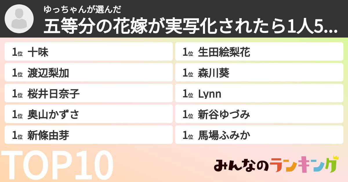 ゆっちゃんさんの「五等分の花嫁が実写化されたら1人5役で演じて欲しい人ランキング」