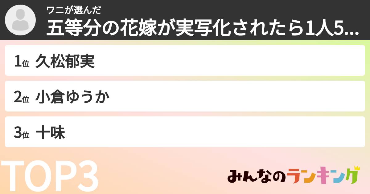 ワニさんの「五等分の花嫁が実写化されたら1人5役で演じて欲しい人ランキング」