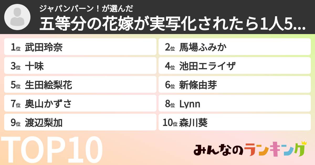 ジャパンパーン!さんの「五等分の花嫁が実写化されたら1人5役で演じて欲しい人ランキング」