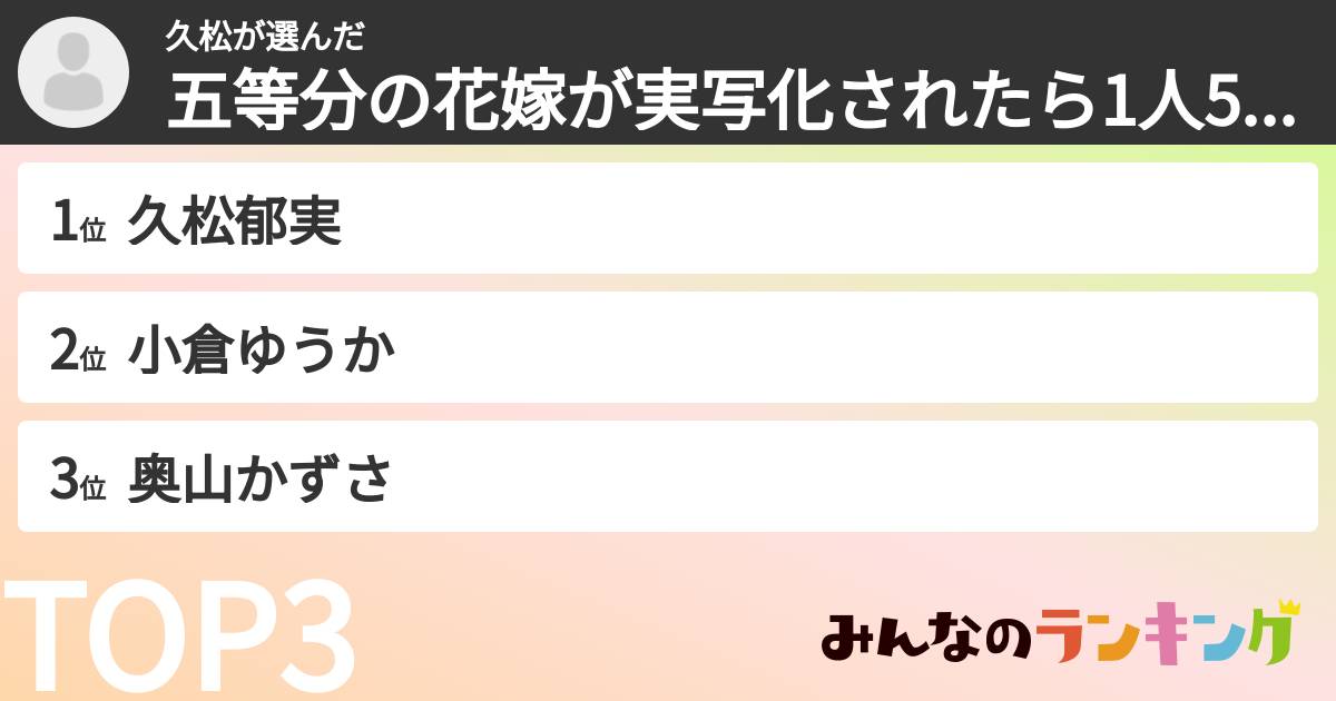 久松さんの「五等分の花嫁が実写化されたら1人5役で演じて欲しい人ランキング」