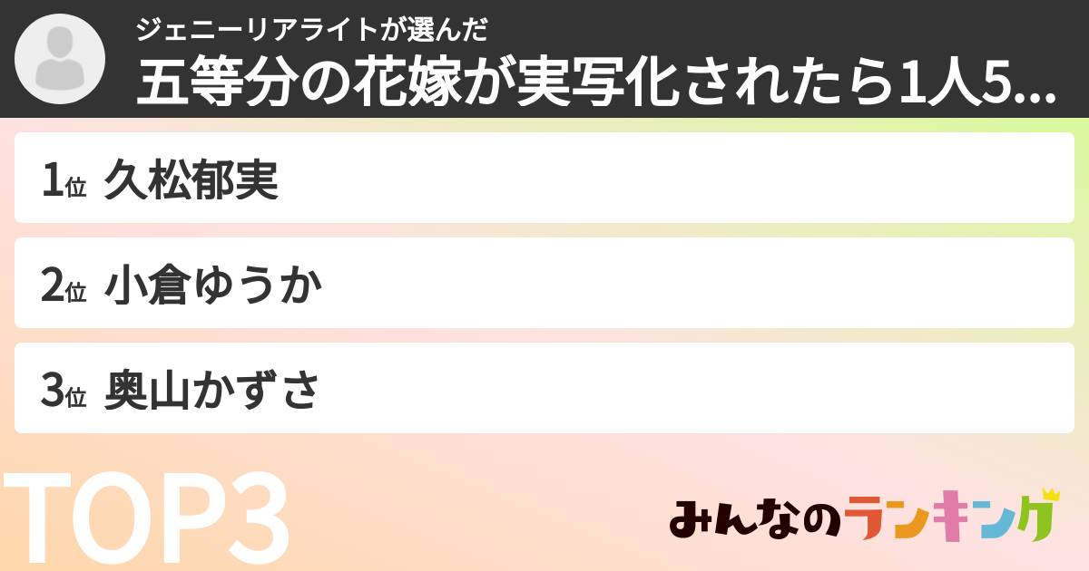 ジェニーリアライトさんの「五等分の花嫁が実写化されたら1人5役で演じて欲しい人ランキング」