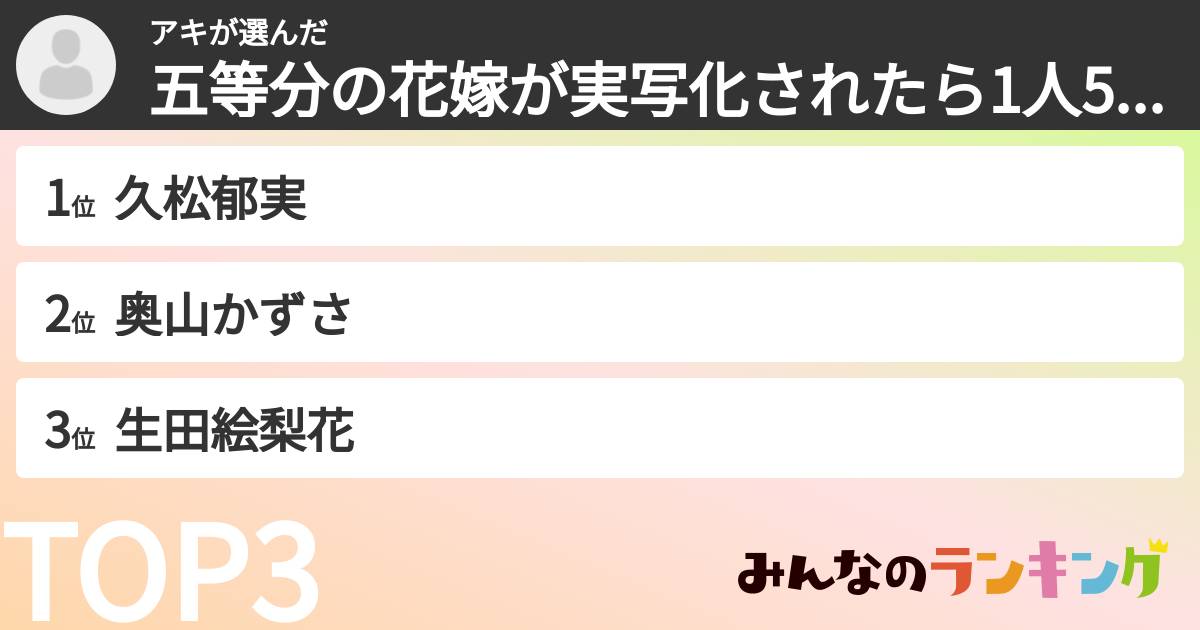アキさんの「五等分の花嫁が実写化されたら1人5役で演じて欲しい人ランキング」