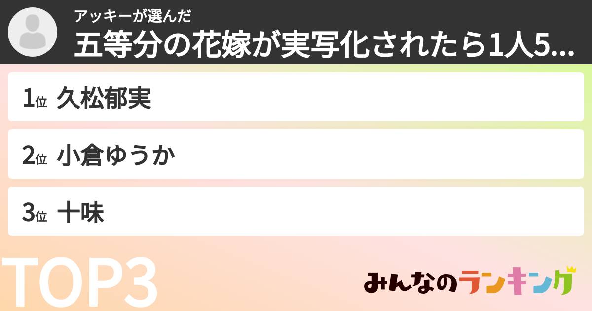 アッキーさんの「五等分の花嫁が実写化されたら1人5役で演じて欲しい人ランキング」