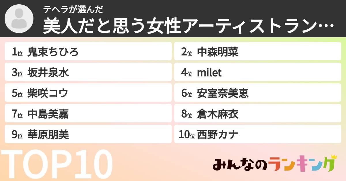 テヘラさんの「美人だと思う女性アーティストランキング」