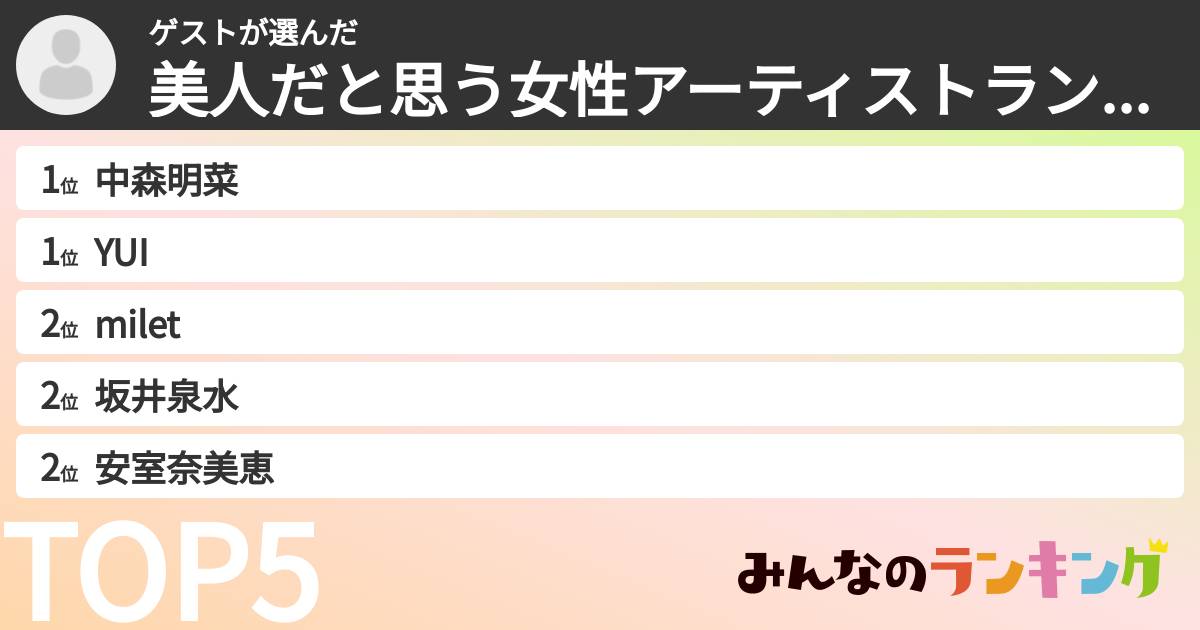 ゲストさんの「美人だと思う女性アーティストランキング」