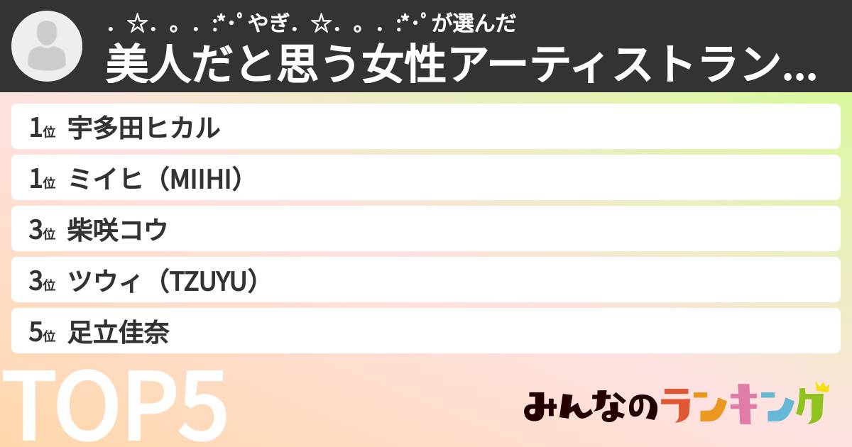 .☆.。.:*・゚やぎ.☆.。.:*・゚さんの「美人だと思う女性アーティストランキング」