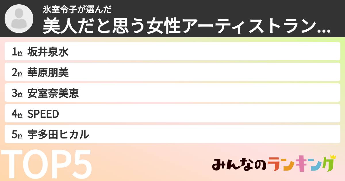 氷室令子さんの「美人だと思う女性アーティストランキング」