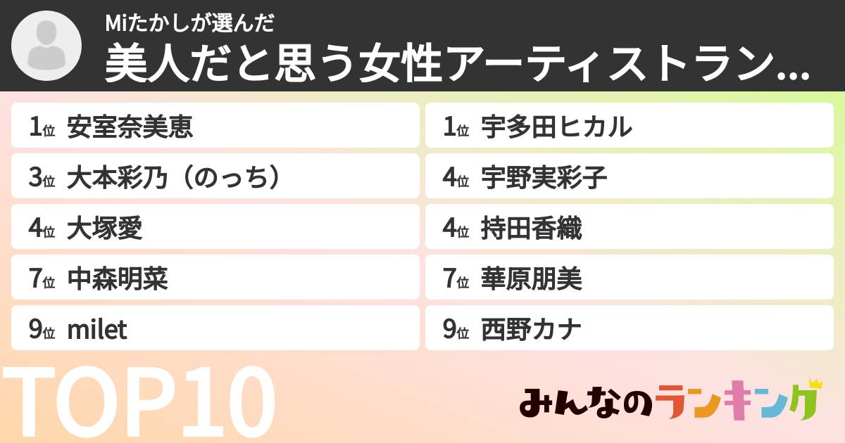 Miたかしさんの「美人だと思う女性アーティストランキング」