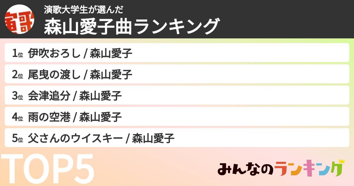 演歌大学生さんの「森山愛子曲ランキング」
