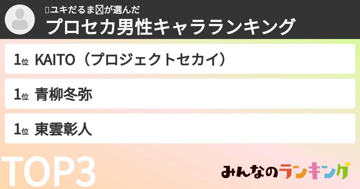 ⛄ユキだるま❄さんの「プロセカ男性キャラランキング」