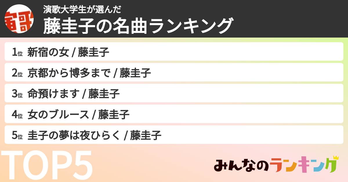 演歌大学生さんの「藤圭子の曲ランキング」