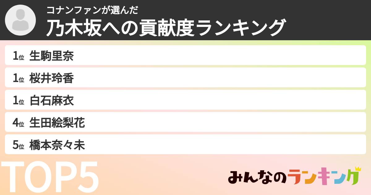 コナンファンさんの「乃木坂への貢献度ランキング」