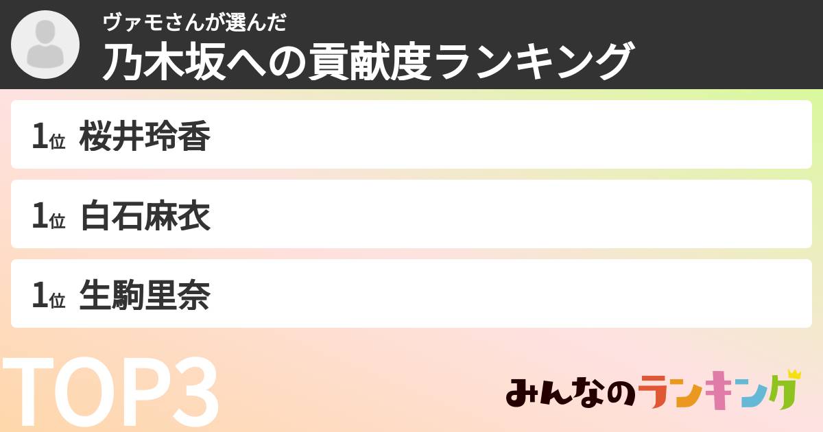 ヴァモさんさんの「乃木坂への貢献度ランキング」