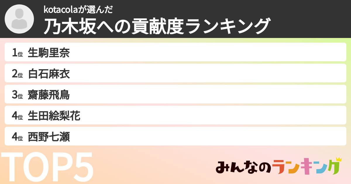kotacolaさんの「乃木坂への貢献度ランキング」