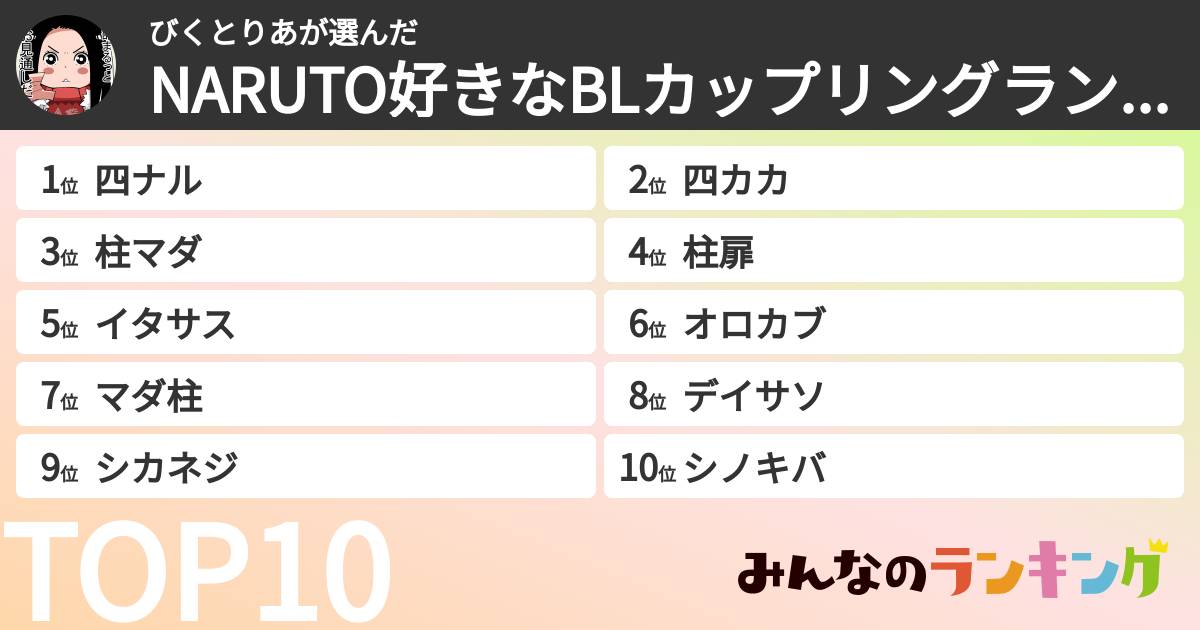 びくとりあさんの「NARUTO好きなBLカップリングランキング」