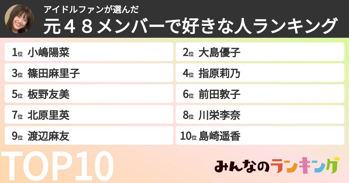 アイドルファンさんの「元48メンバーで好きな人ランキング」