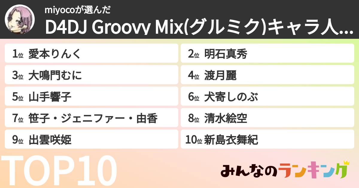 miyocoさんの「D4DJ Groovy Mix(グルミク)キャラ人気ランキング」