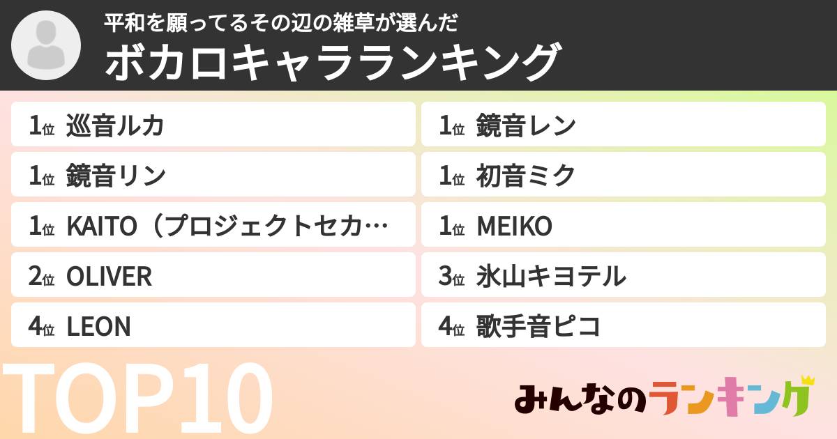 平和を願ってるその辺の雑草さんの「ボカロキャラランキング」