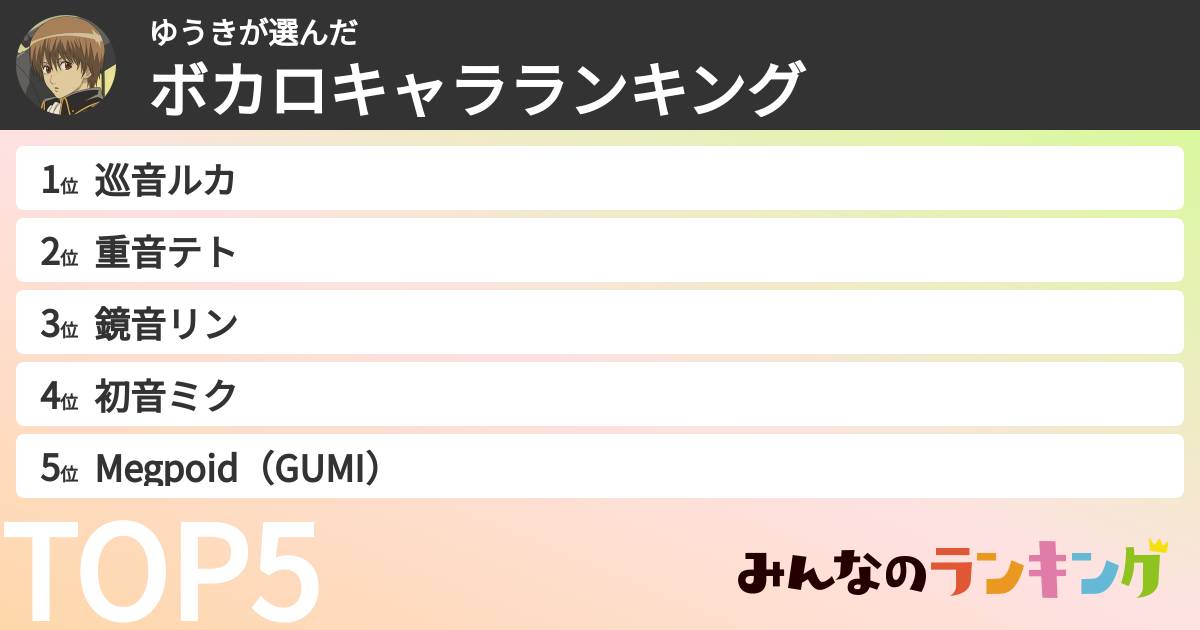 ゆうきさんの「ボカロキャラランキング」