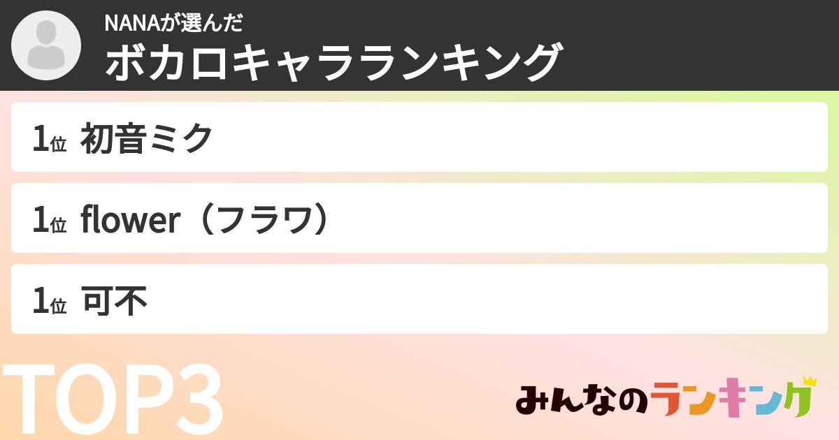 NANAさんの「ボカロキャラランキング」