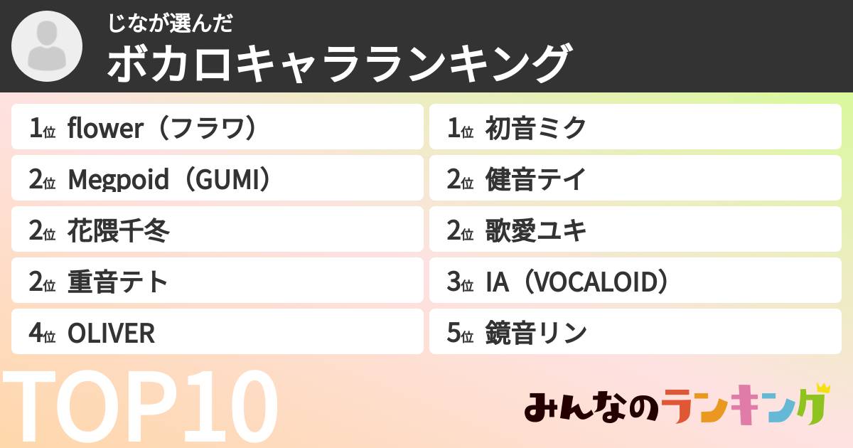 じなさんの「ボカロキャラランキング」