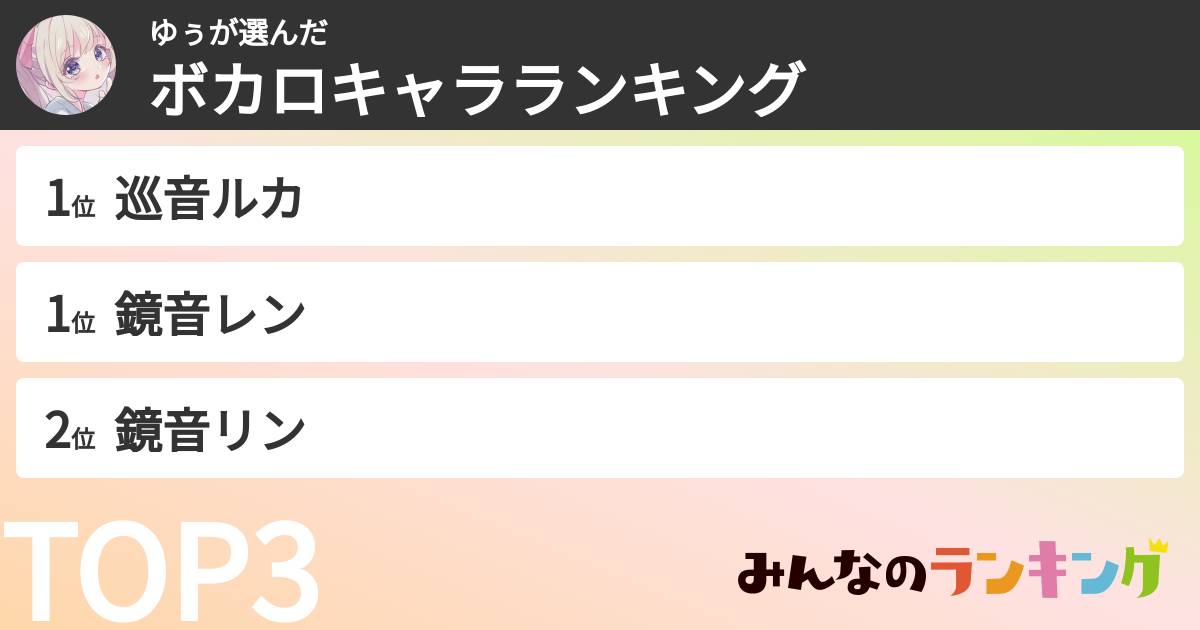 ゆぅさんの「ボカロキャラランキング」