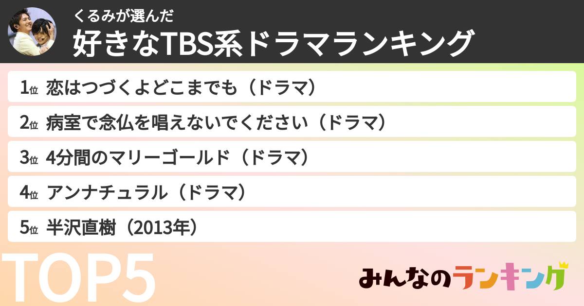 くるみさんの「好きなTBS系ドラマランキング」