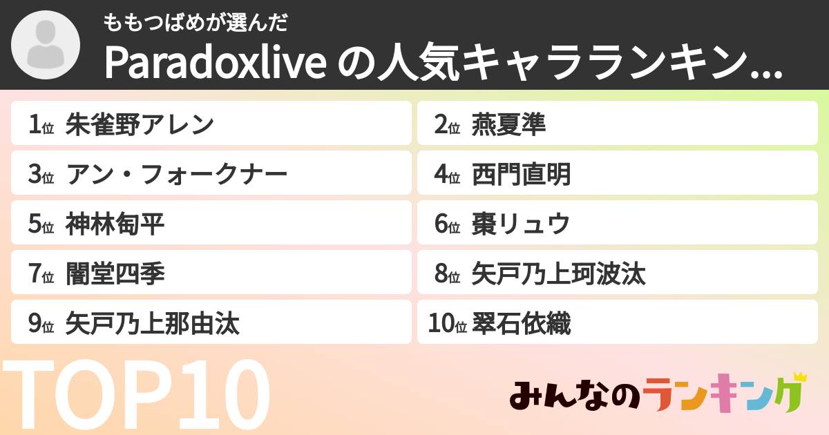 ももつばめさんの「Paradoxlive の人気キャラランキング！パラライで1番人気は誰ランキング」