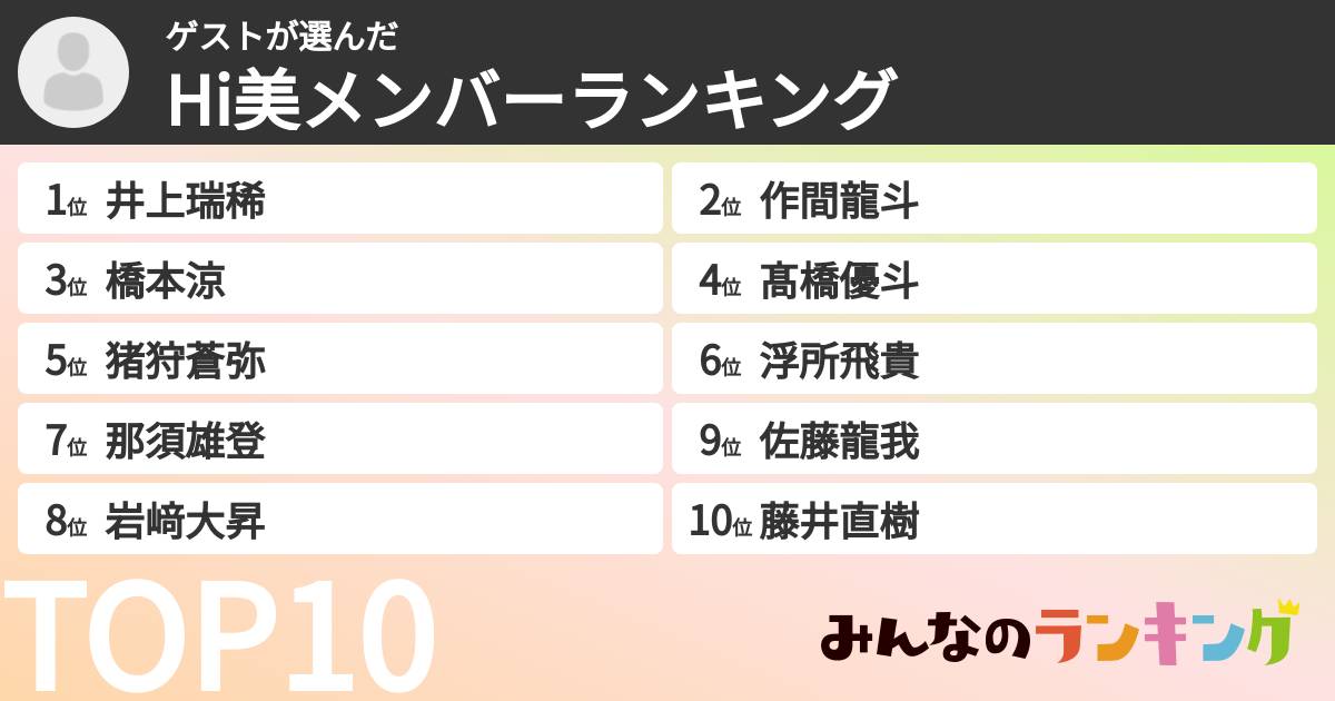 ゲストさんの「Hi美メンバーランキング」