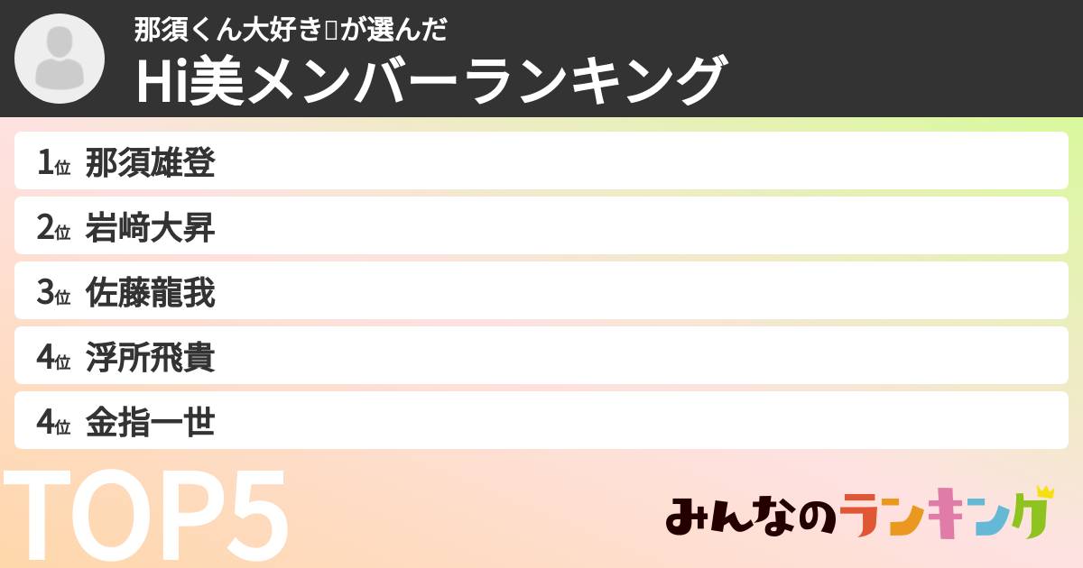 那須くん大好き💙さんの「Hi美メンバーランキング」