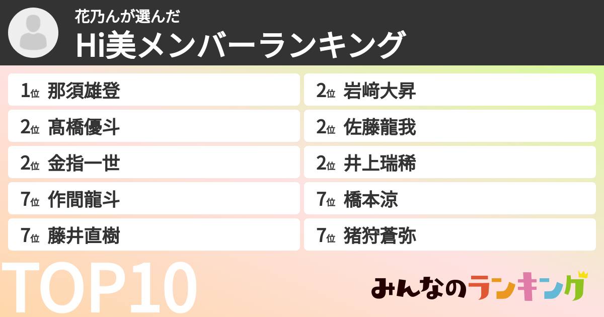 花乃んさんの「Hi美メンバーランキング」