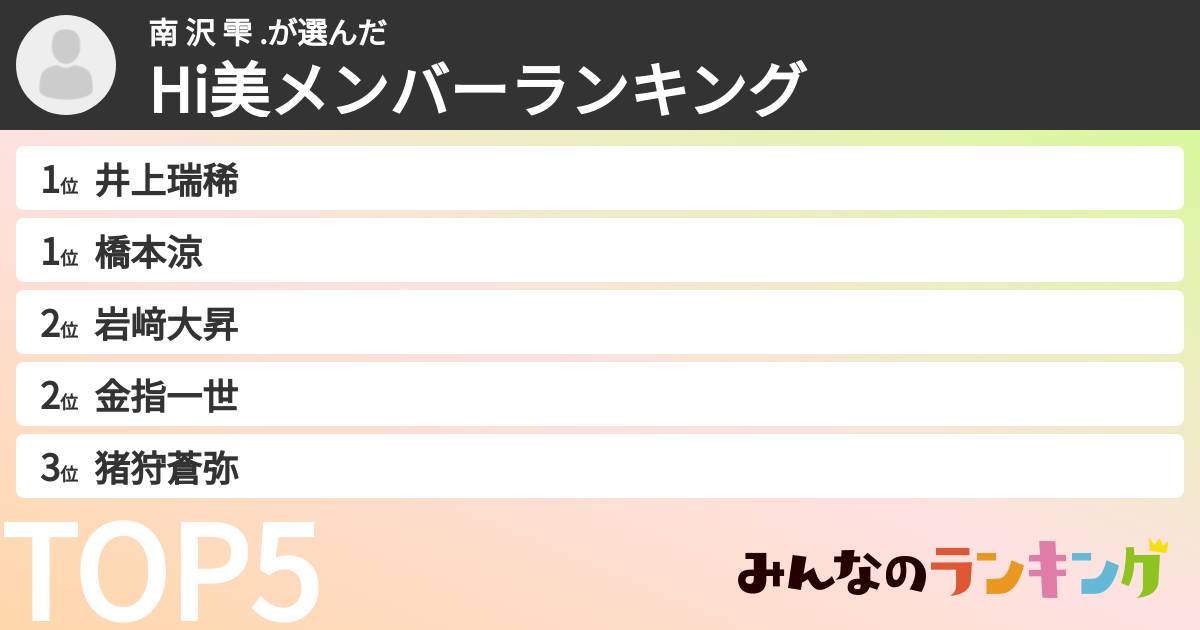 南 沢 雫 .さんの「Hi美メンバーランキング」