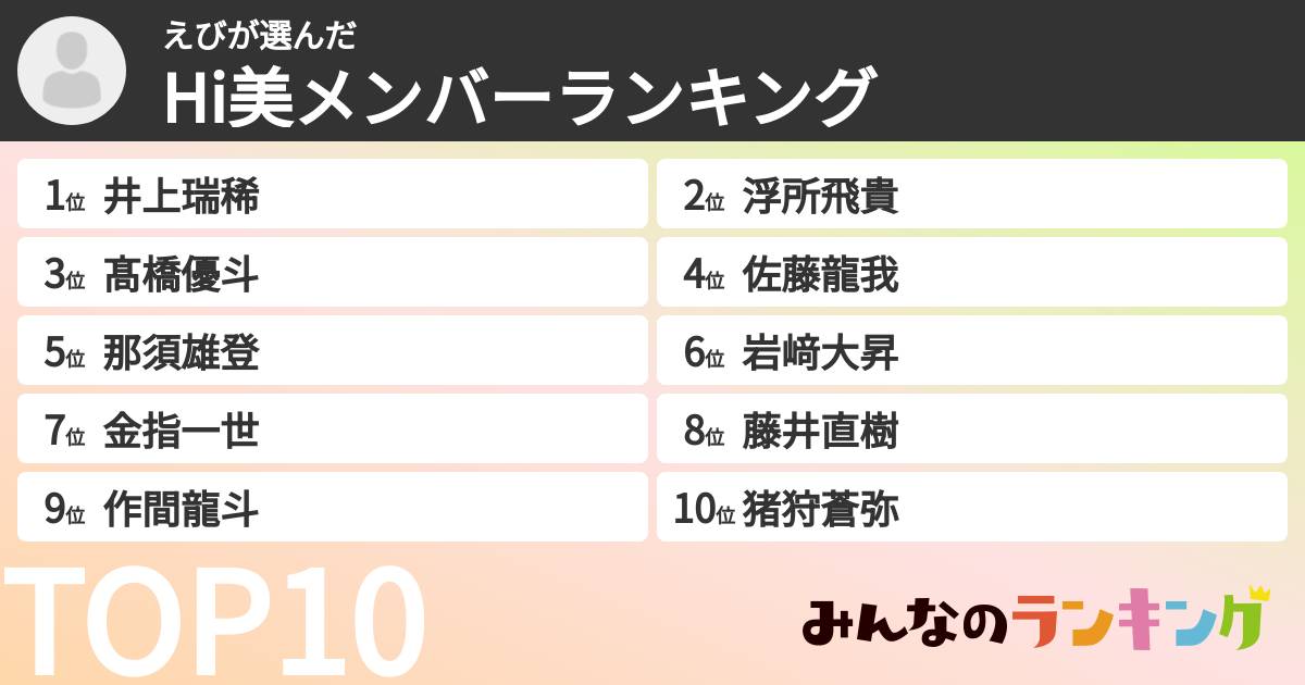 えびさんの「Hi美メンバーランキング」
