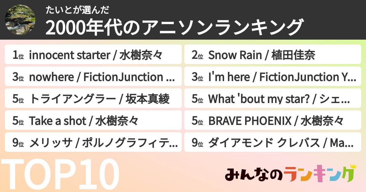 たいとさんの「2000年代のアニソンランキング」
