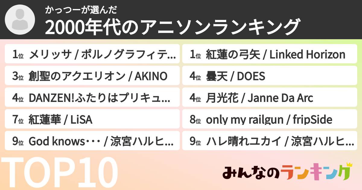 かっつーさんの「2000年代のアニソンランキング」