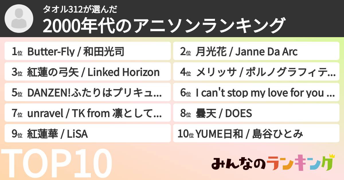 タオル312さんの「2000年代のアニソンランキング」